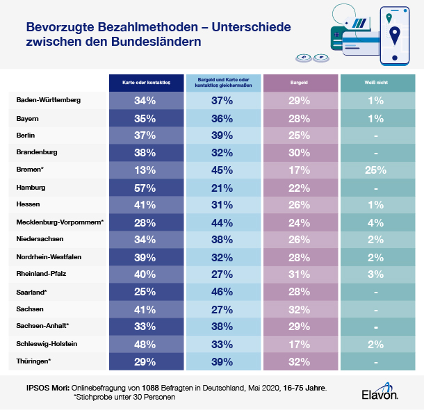 Elavon Ipsos Mori UK priority spends